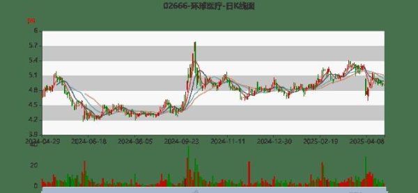 配资专业股票理财 环球医疗2024年营收微增0.05%净利微降 逆势派息显韧性